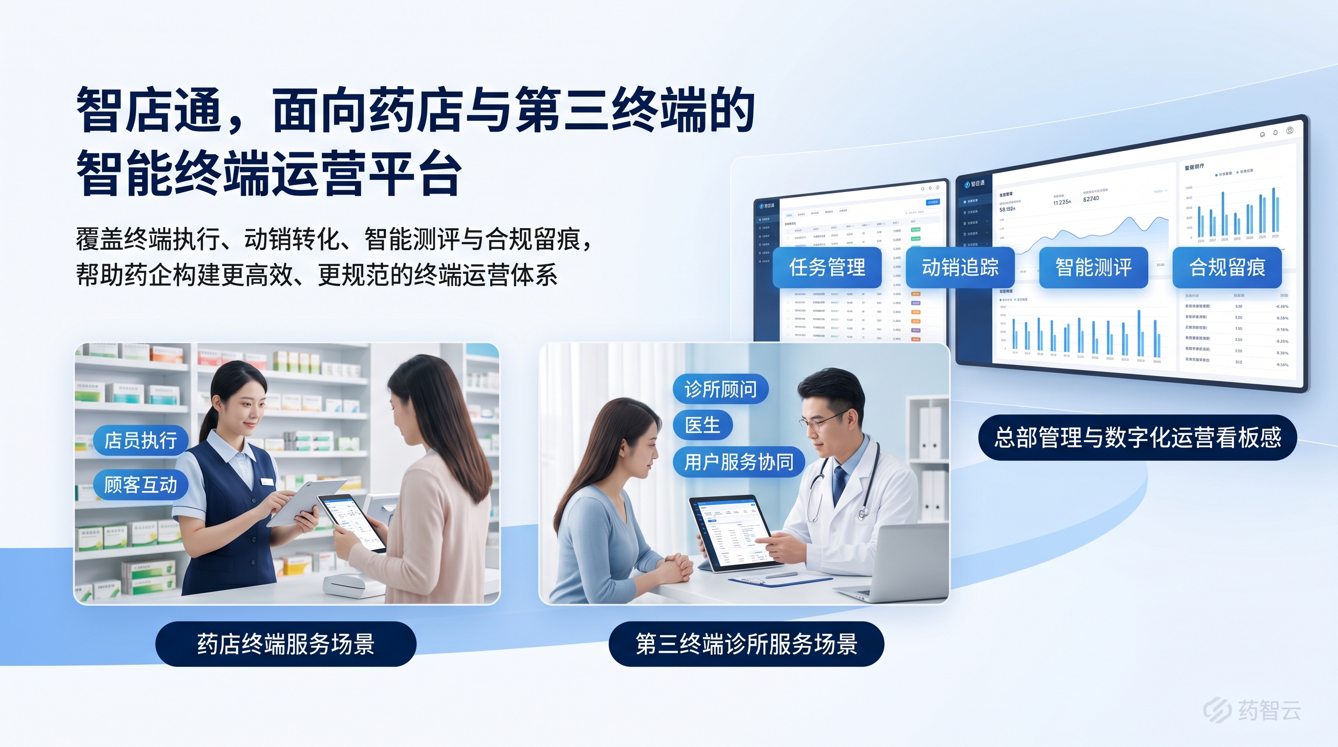 �ǵ�ͨ ҽҩ���� �칫ƽ̨ �ŵ���� ��ЧЭͬ