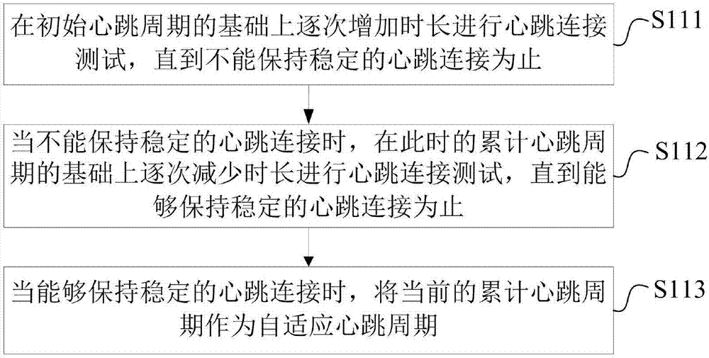 �������� �豸���� �̳�
