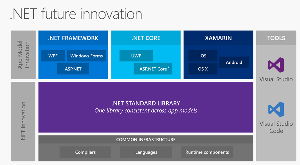 Microsoft .NET Core ϵͳҪ��