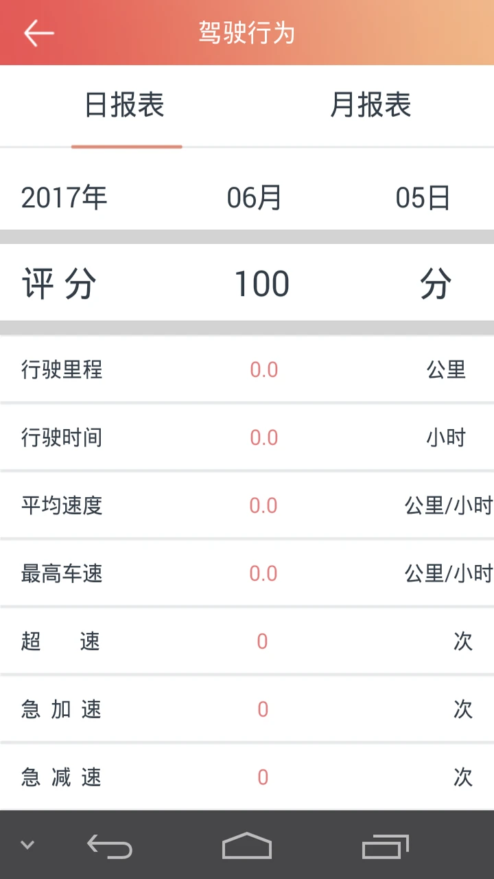 ������ķ��ͼ2