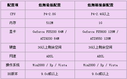 QQ��Ϸ ���� Ҫ�� ���� ����