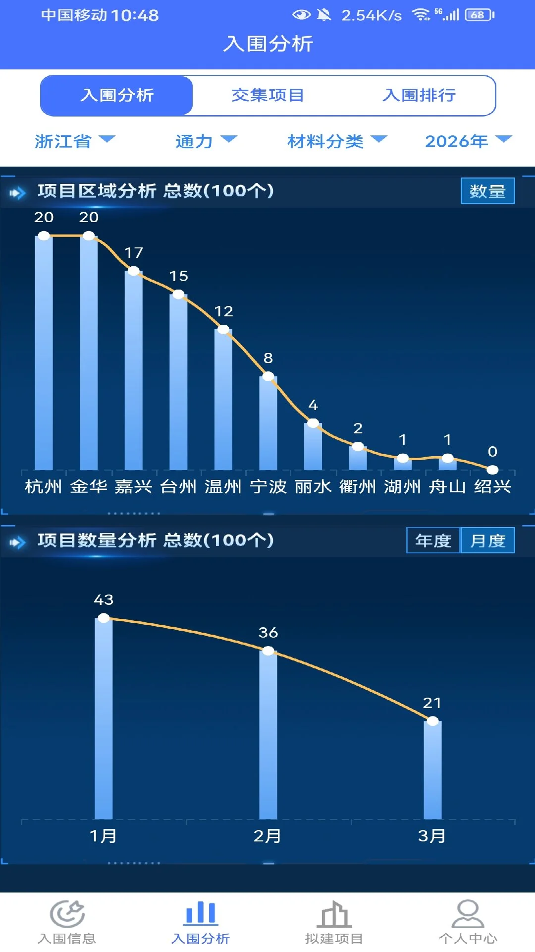 ������Χ��Ϣ��ͼ2