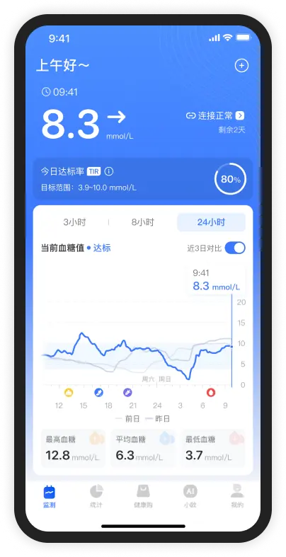 欧态健康血糖管理智能分析