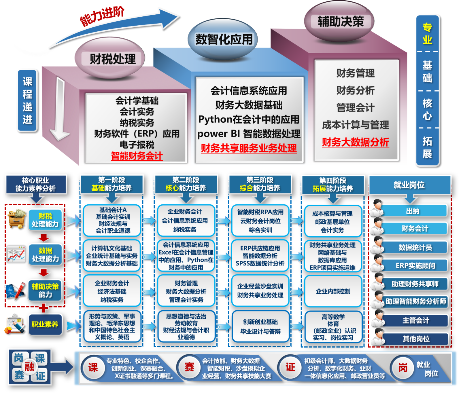 畅享智习 顶岗实习 全过程管理