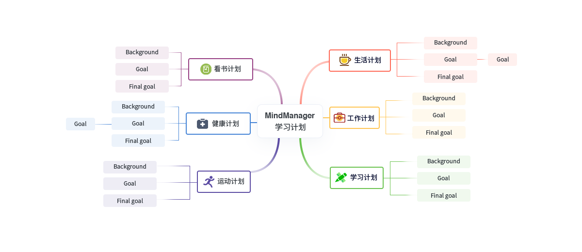 MindManager 21 ����˼ά��ͼ����