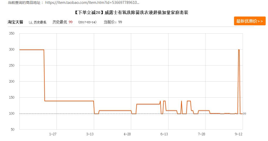 省省看 历史价格 查询 教程