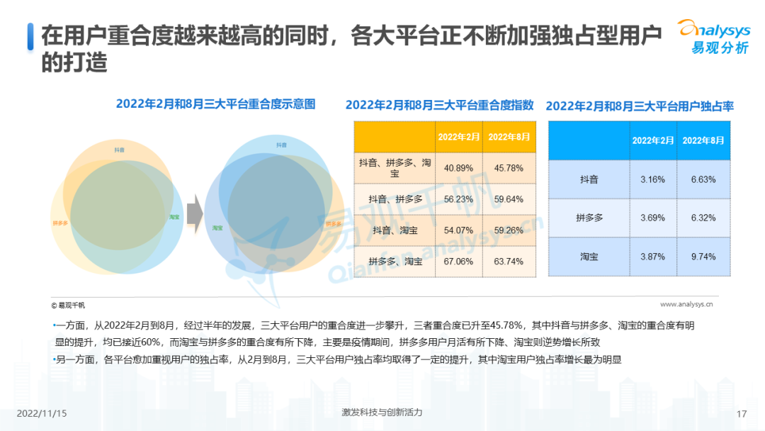 省省看 支持平台 电商 比价