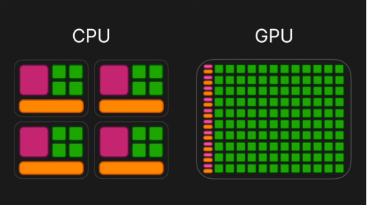 QRender 多GPU 渲染设置