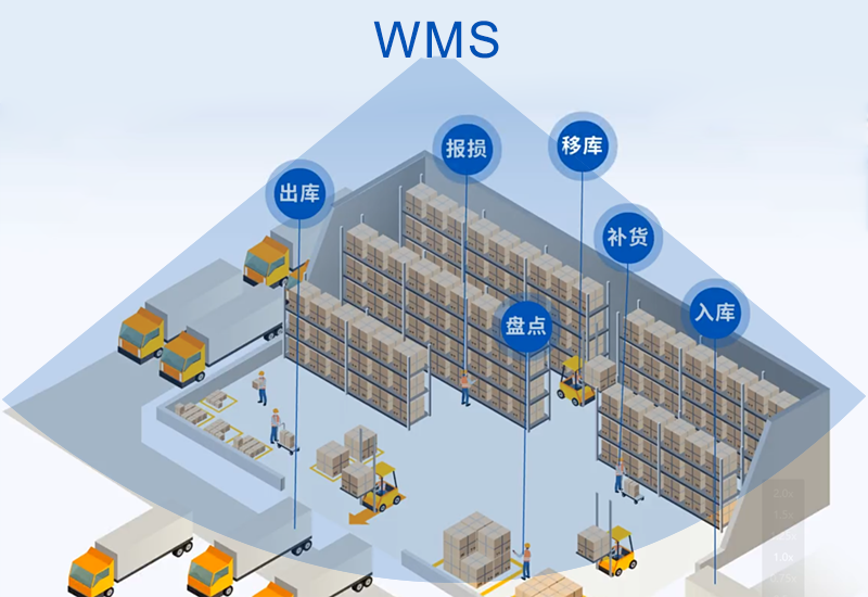WMS�ִ� ���ִܲ����� ���Ч�ʽ��ͳɱ�