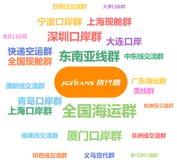 JCtrans 全球货代交易平台 商机对接 物流社群