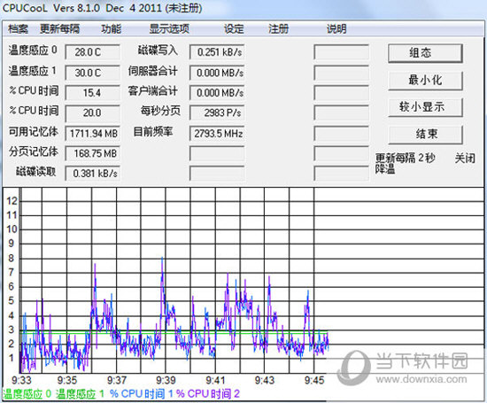 CPUCool 硬件监控详细信息