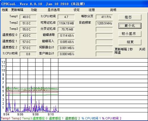CPUCool 温度监控界面