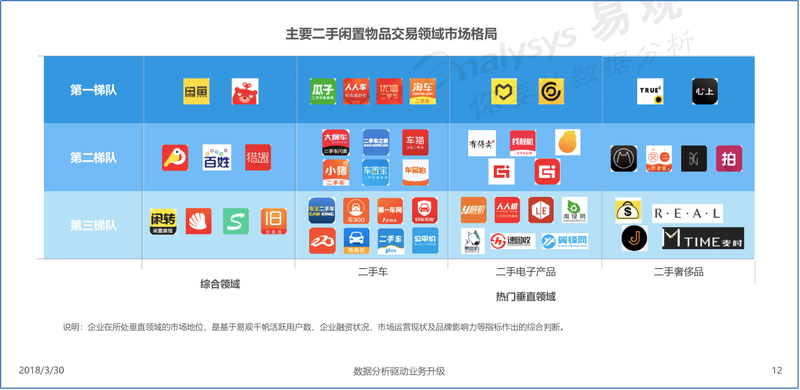闲码云集 二手云机交易 云手机买卖平台