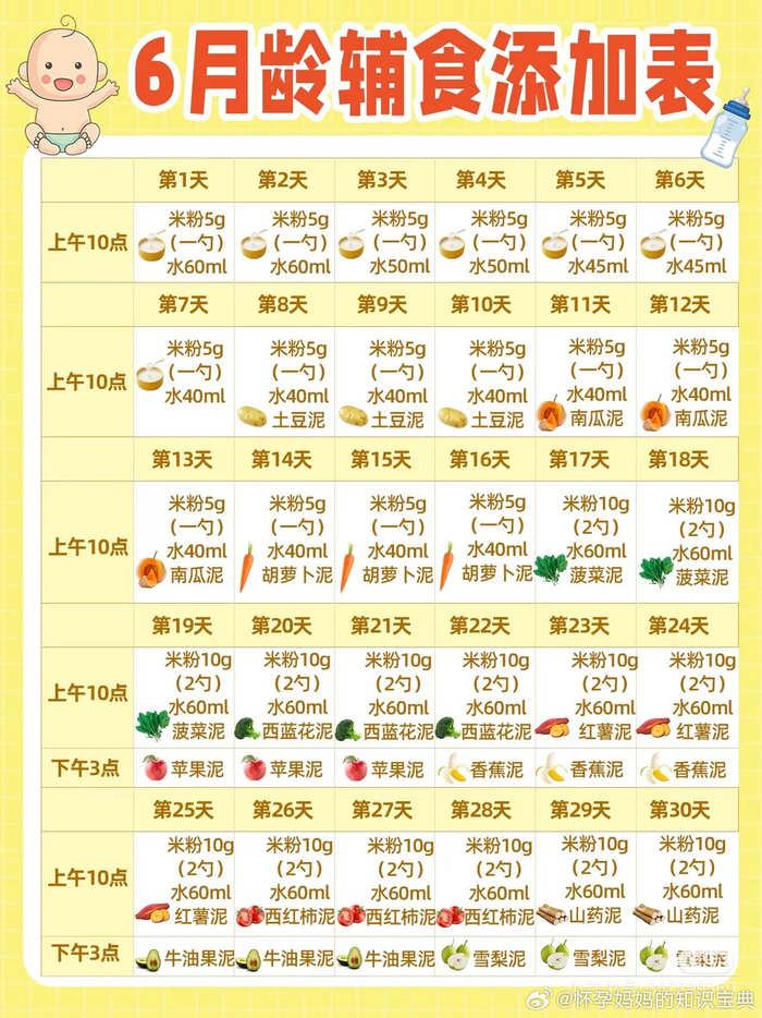食喂喂 辅食记录 宝宝成长 食材观察