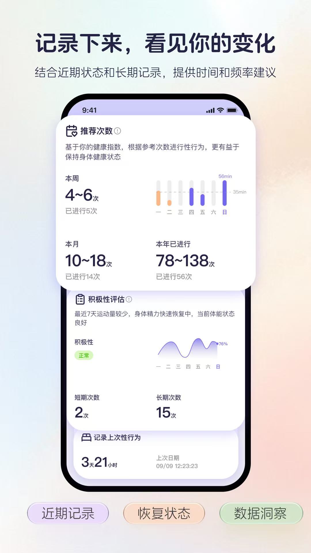 ֪����¼��ͼ3