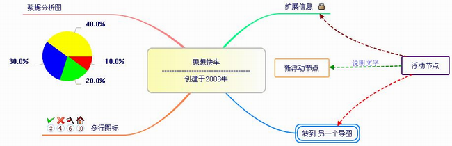 ˼��쳵��ThinkingExpress ���½�˼ά��ͼ�����̳�