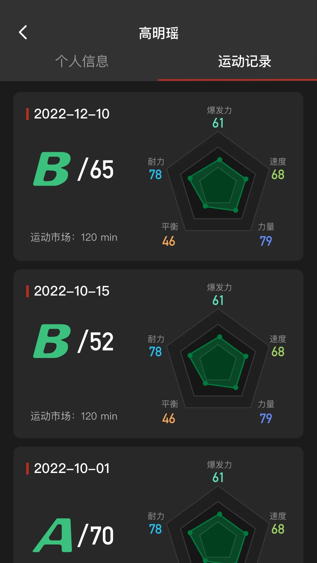 ����ѵ����ͼ4