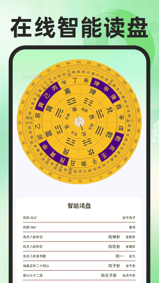 �ߵ���ѵ�����ͼ��ͼ4