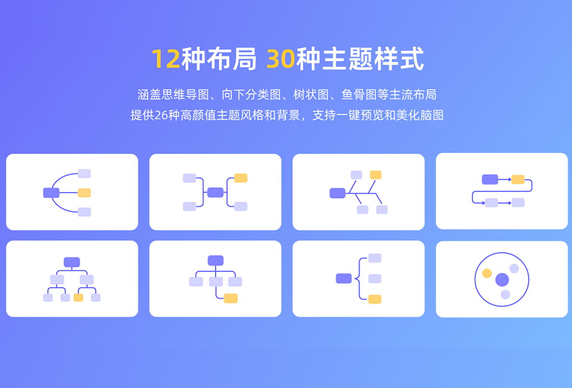 MindNow˼ά��ͼ2026 ˼ά��ͼ�������н�ͼ