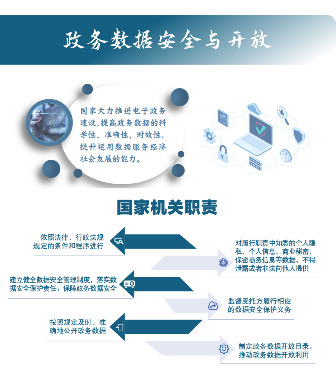 个人信息管理中心 数据安全