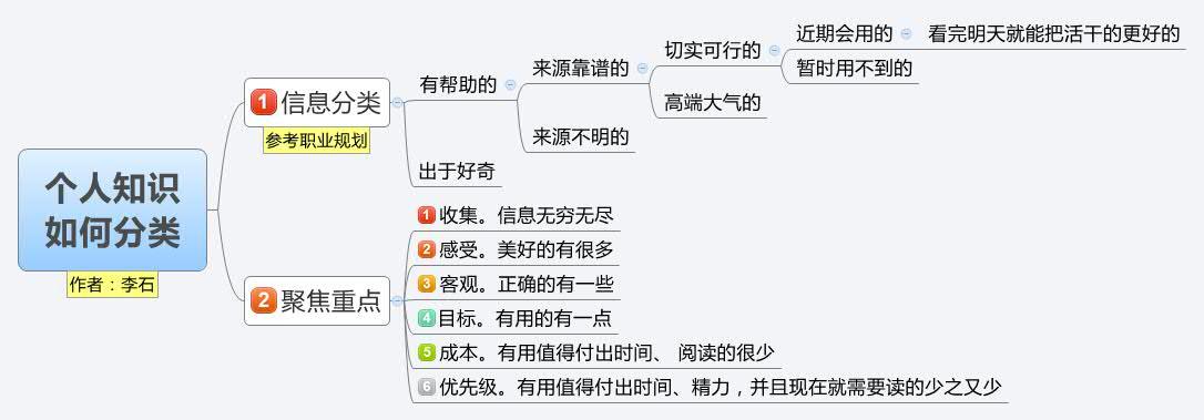 个人信息管理中心 分类整理