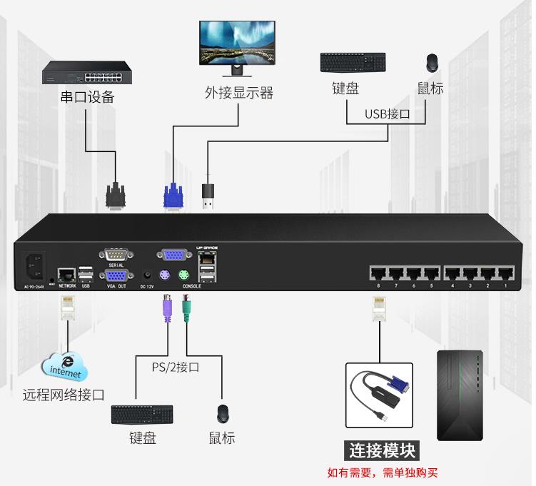 �캽SEO-IP�л��� ϵͳ����