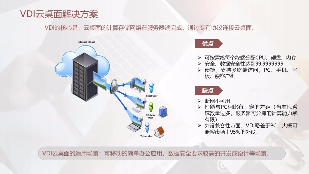 VDI Client �����ƽ���