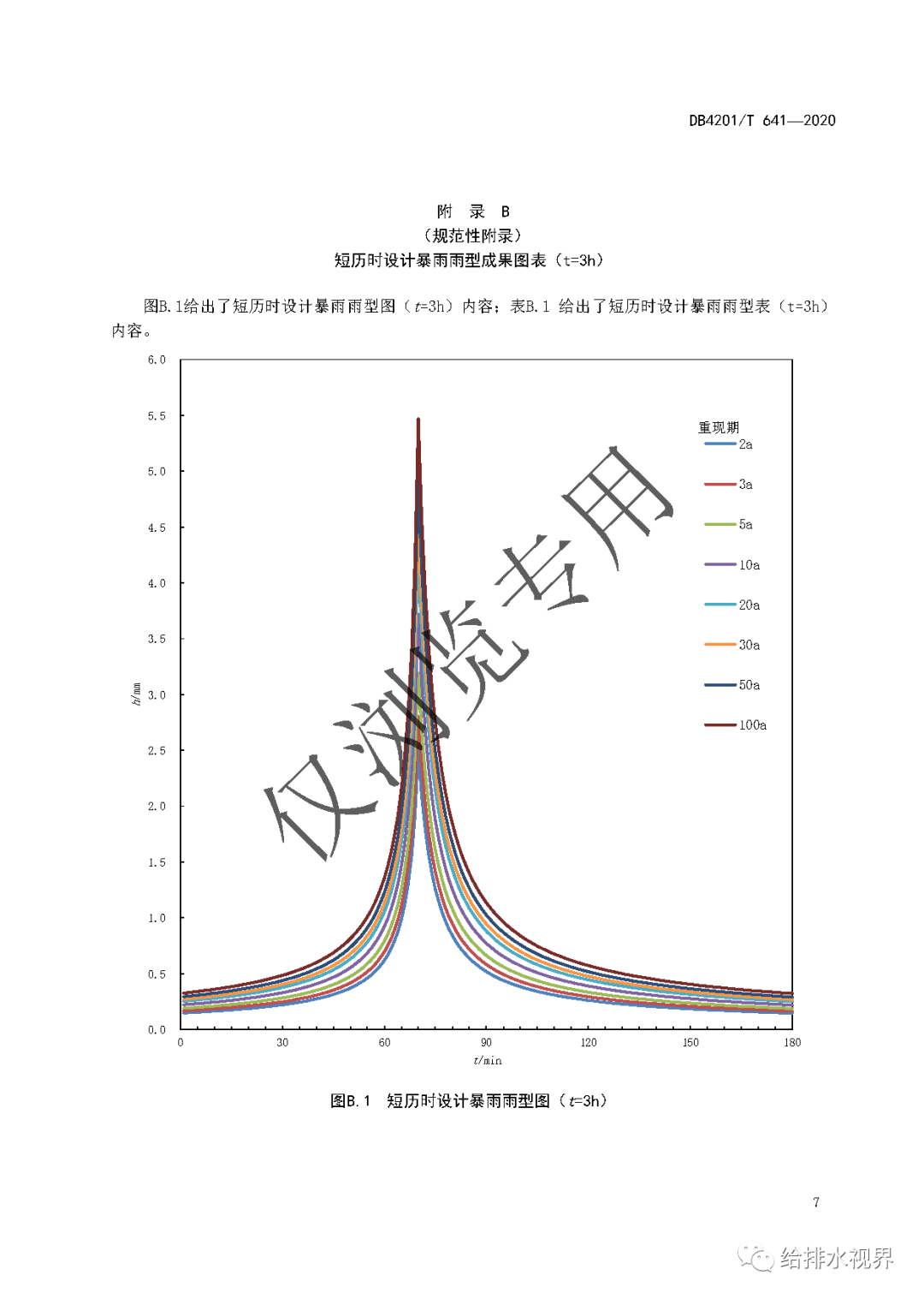 佑鸣最新暴雨强度公式 参数设置 界面