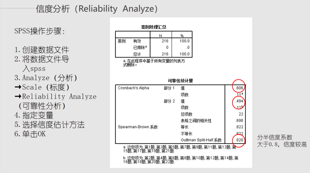 SPSS �Ŷȷ��� ��������