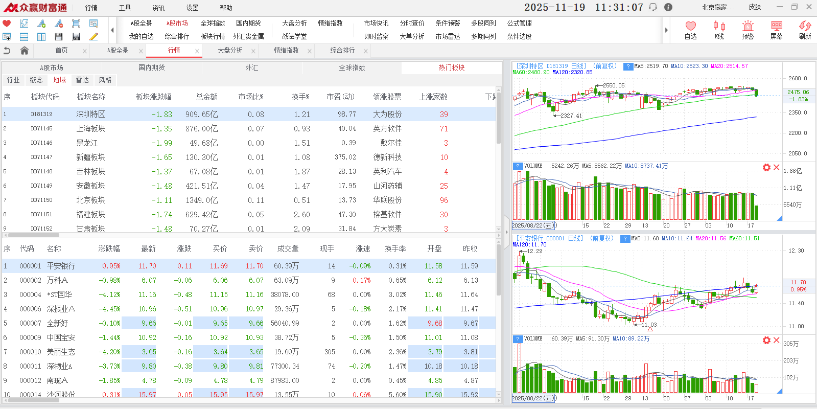 ��Ӯ�Ƹ�ͨ ��Ʊ���� ����ѡ�� Ͷ�˷��� ���̽��