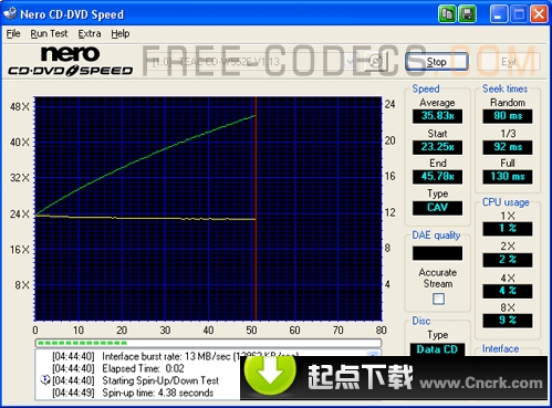 Nero CD-DVD Speed �������ܲ��� ��������