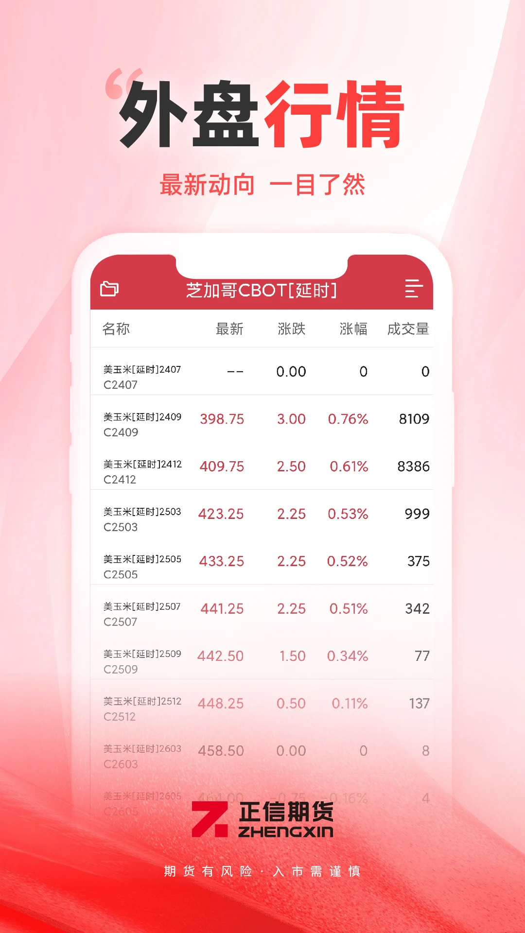 �����ڻ�7.8.7 �ٷ������н�ͼ