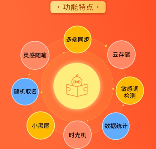 橙瓜码字 功能 写作统计