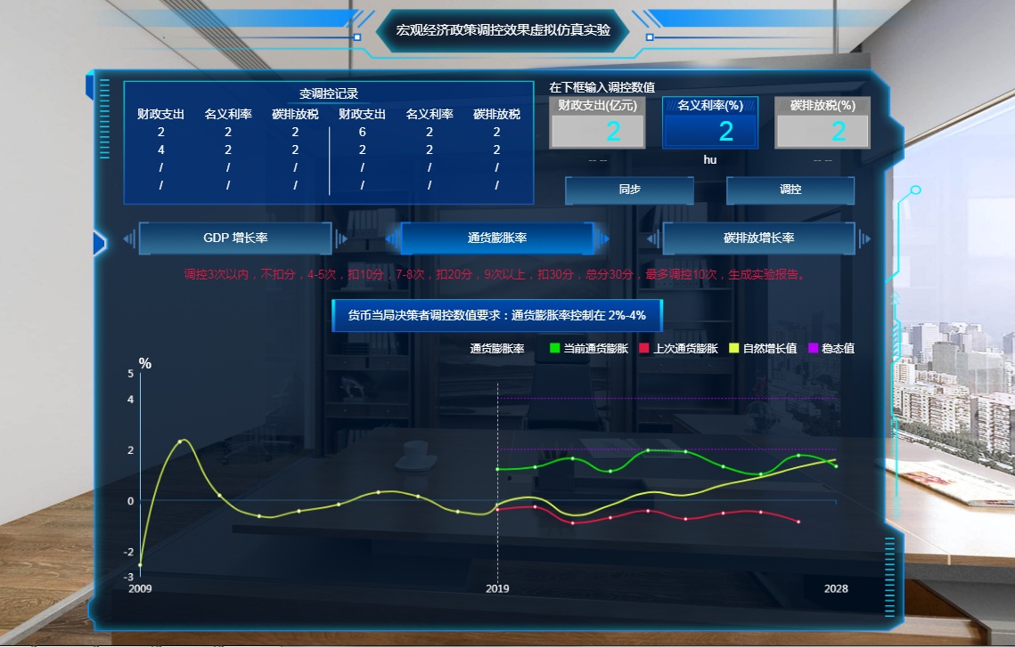 Policy Simulation 政策模拟仿真软件界面