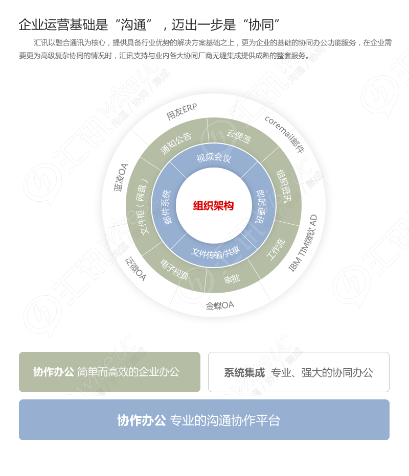 ��ѶWiseUC��ҵ��ʱͨѶƽ̨ ���� ֧�� �����ų�