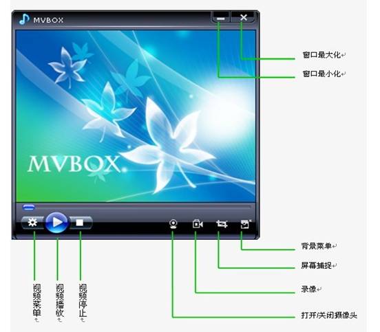 MvBox������ ���� �������