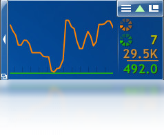 cFosSpeedv11.50 ������ٹ������н�ͼ