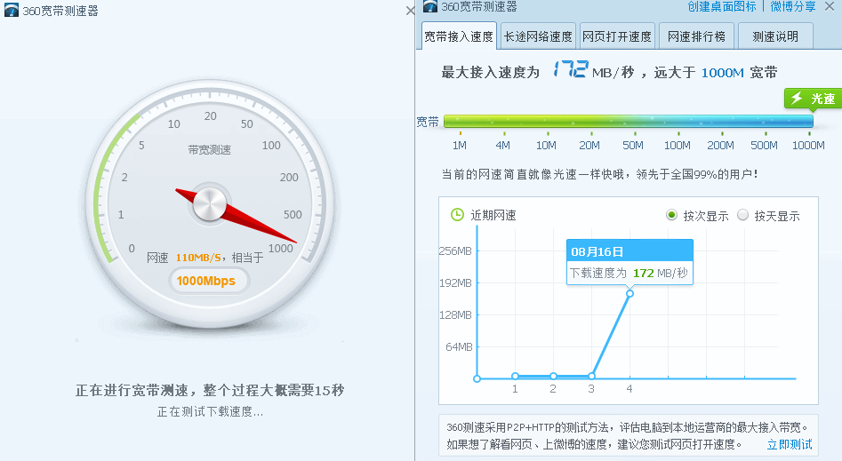 ADSL����������ٹ��� ������� �������
