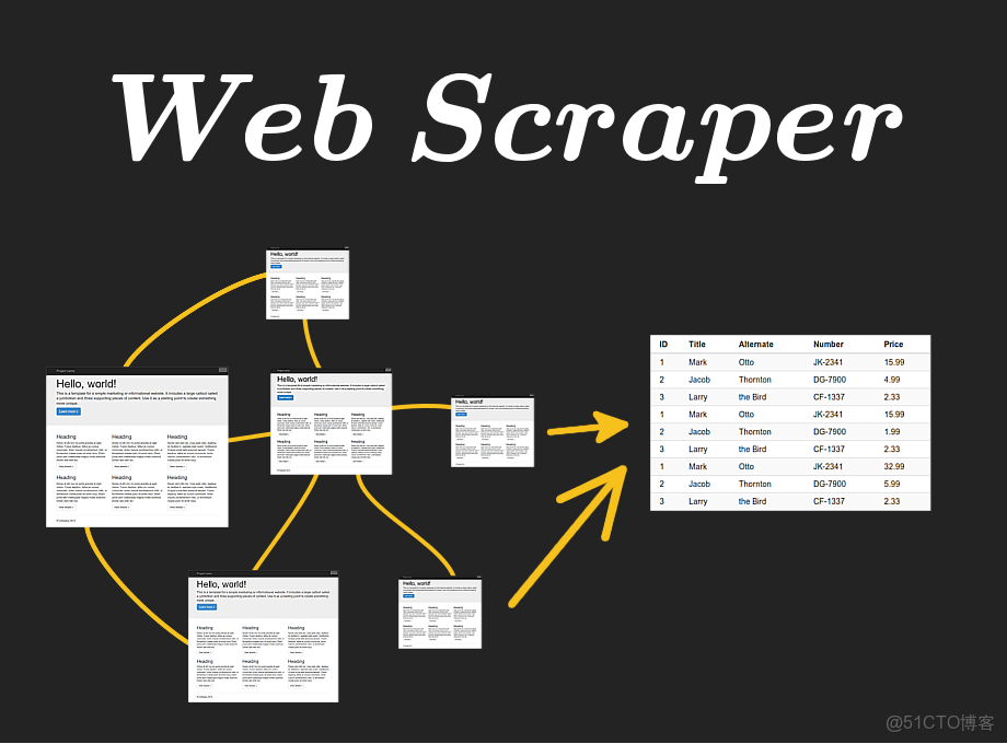 a1 website scraper ���ݵ��� ������ʾ