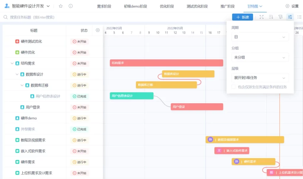 active to-do list ����չʾ �������