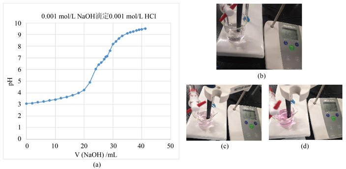 acid-base titration �ζ�����ģ��