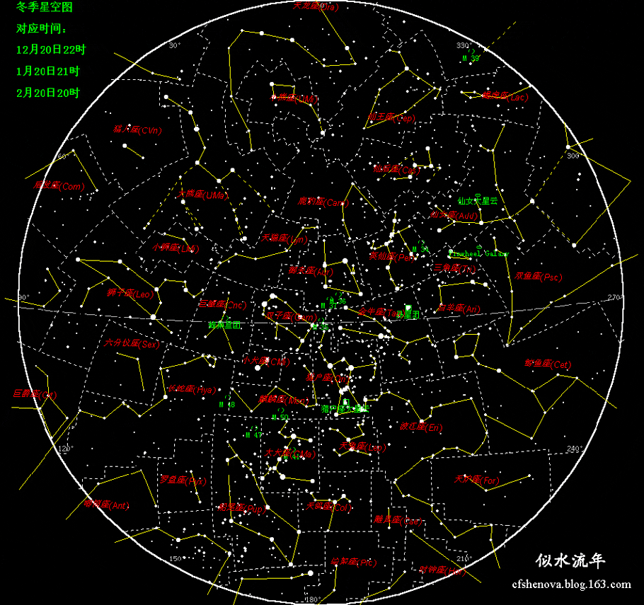 Asynx Planetarium ������ʶ��ѧ