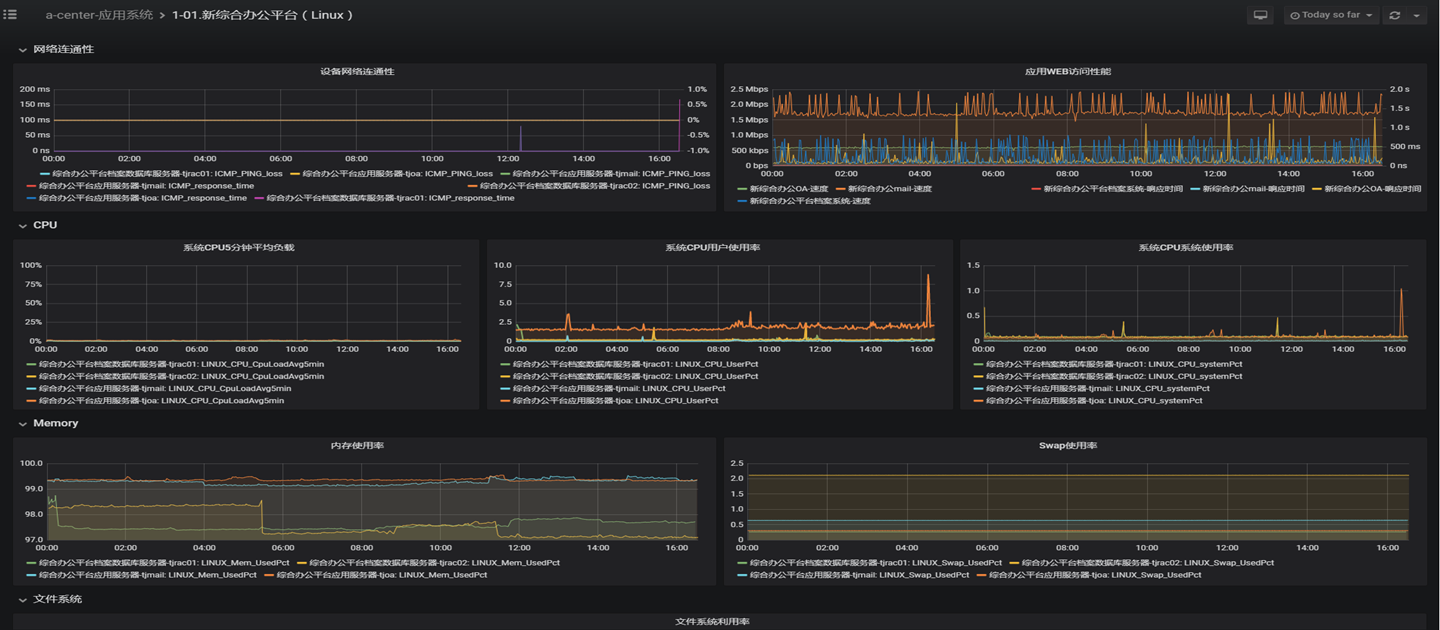 DEKSI Network Inventory Ӳ����Ϣ����