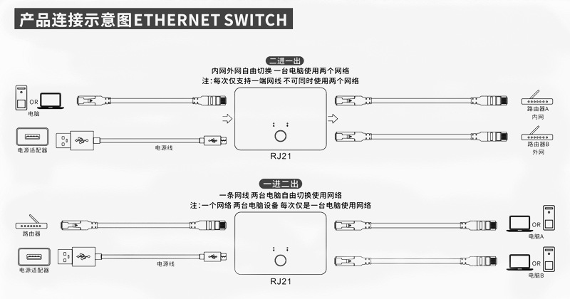 Easy Net Switch �����л��̳�ͼ��