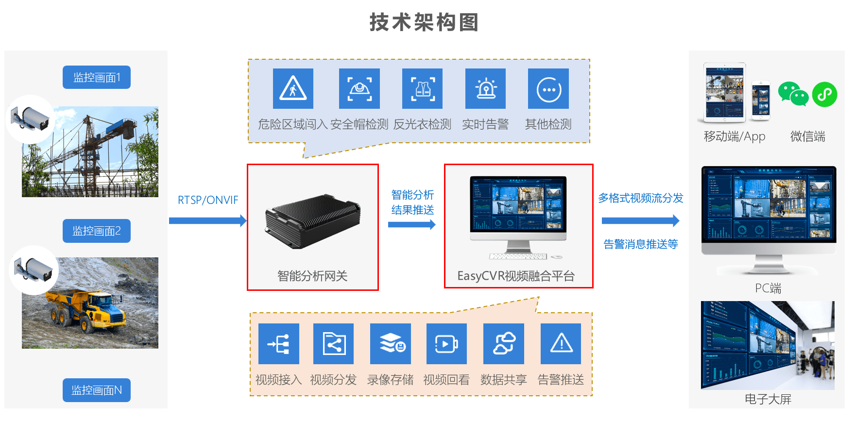 程序监控器 安全 系统进程保护