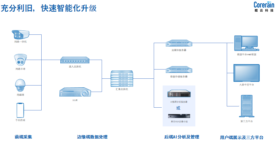 程序监控器 使用教程 设置预警