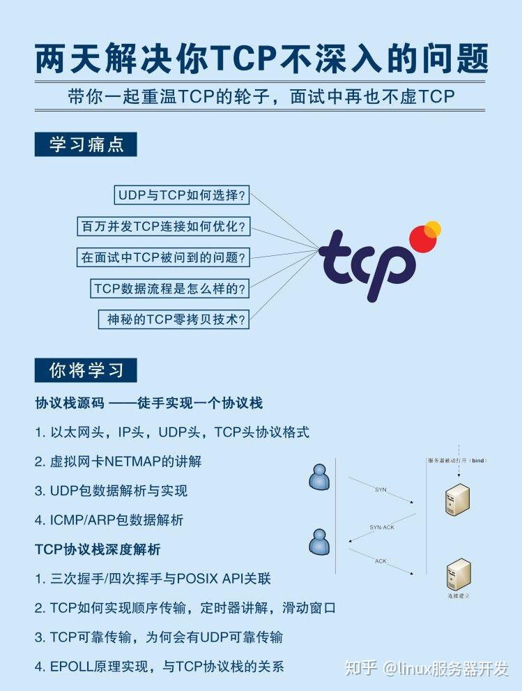 tcp-z ����ʧ�� �������� �Ų�
