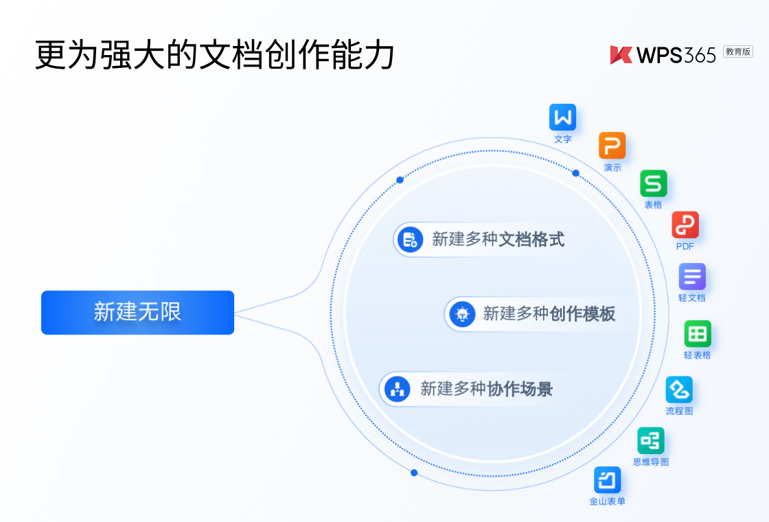 WPS Office������ �������� Ӳ��Ҫ��