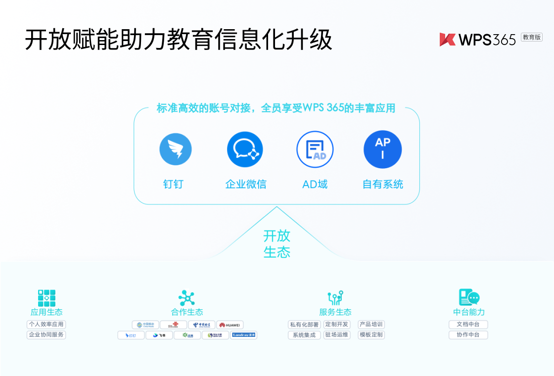 WPS Office�������ͼ2