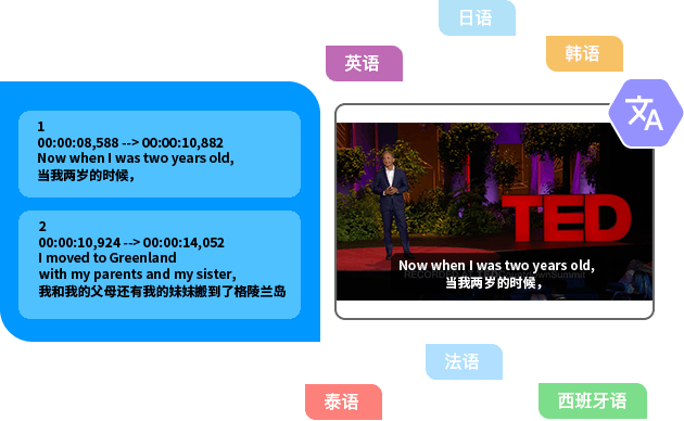 智能文稿字幕系统 自动识别 字幕制作